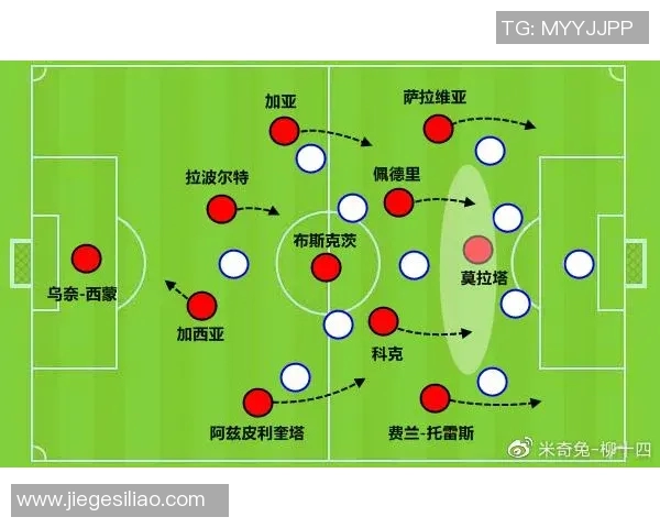 欧洲五大联赛下半赛季战术演变与趋势分析解析 欧洲五大联赛下半赛季战术演变与趋势分析解析