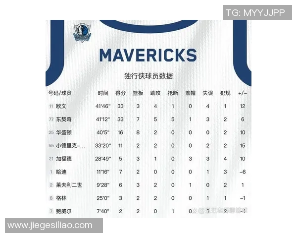 NBA季后赛球队轮换策略对比赛胜负影响的分析与效果评估